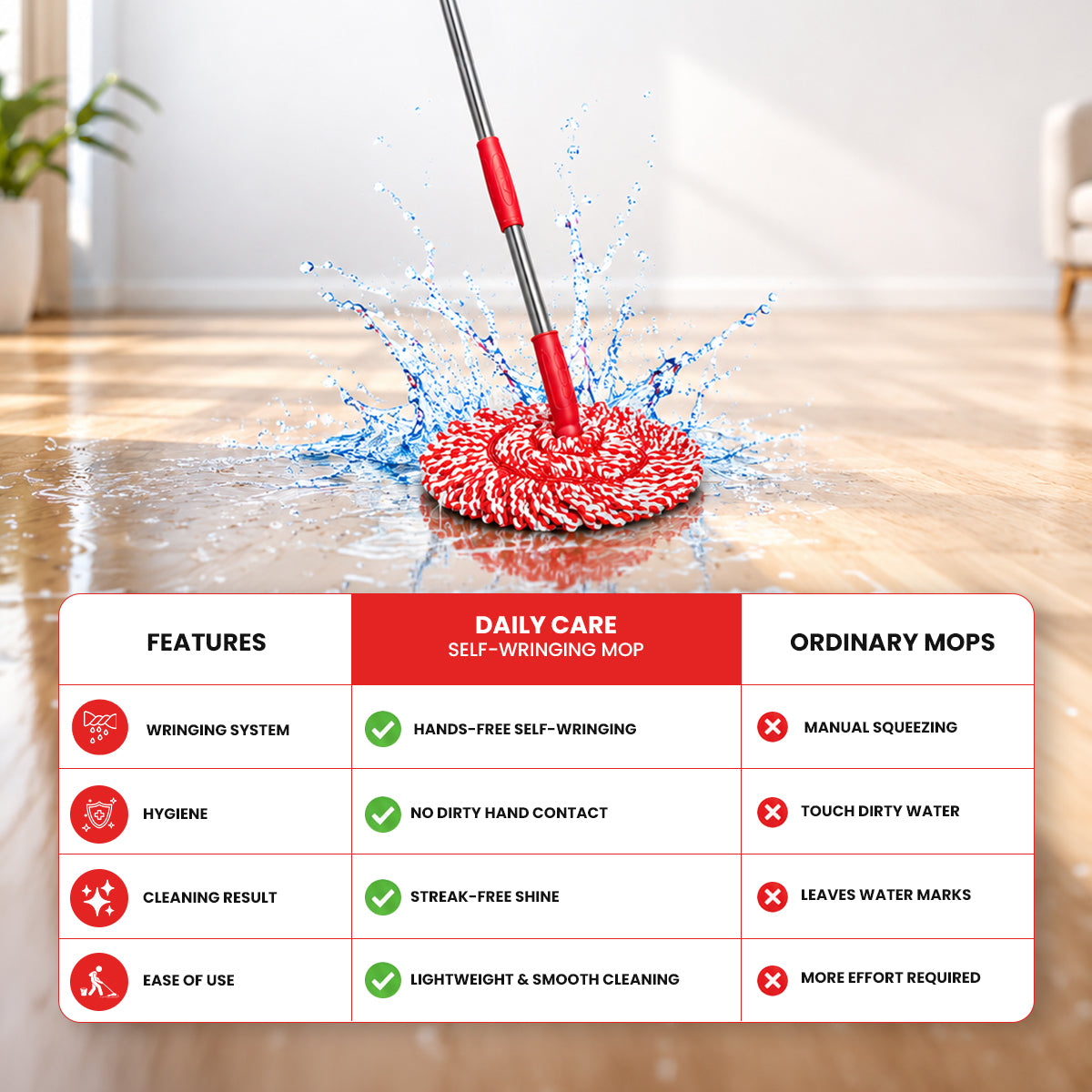 SELF WRINGING CLEANING MOP